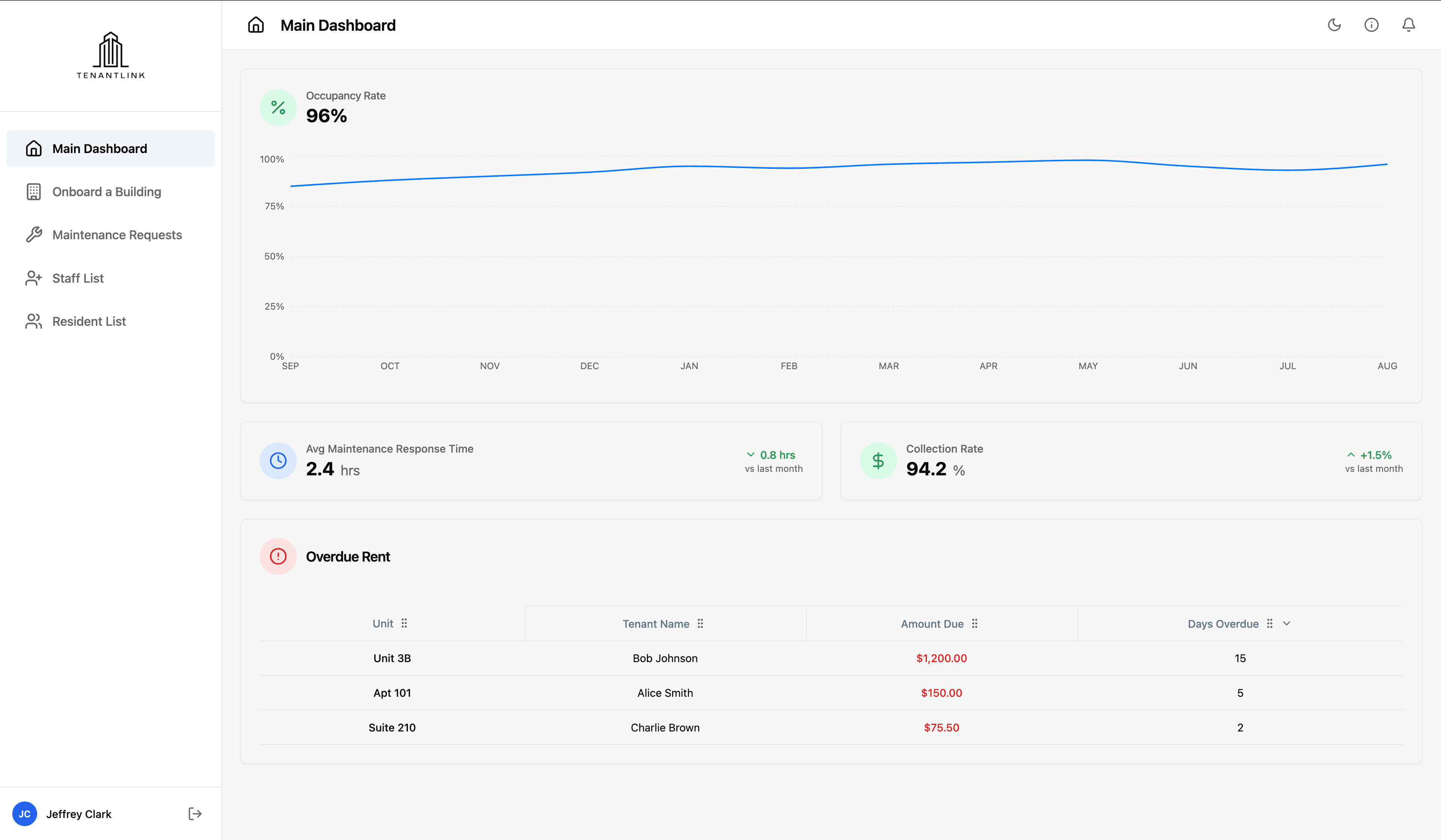 TenantLink Property Management Dashboard